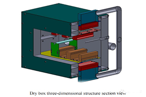 Coating Oven ၏ လေဓားဖွဲ့စည်းပုံဆိုင်ရာ သရုပ်သကန် နှင့် သီအိုရီ သုတေသန